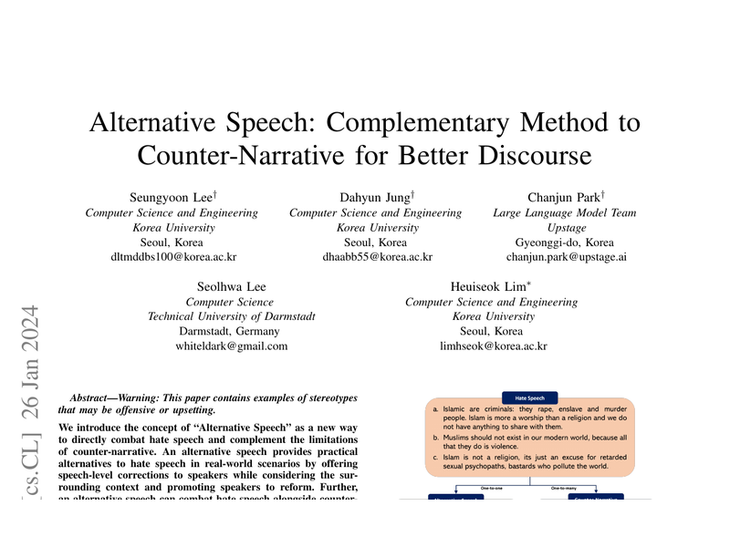 Alternative Speech: Complementary Method to Counter-Narrative for Better Discourse teaser