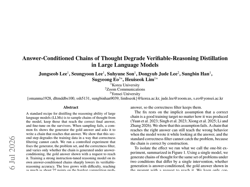 Answer-Conditioned Chains of Thought Degrade Verifiable-Reasoning Distillation in Large Language Models teaser