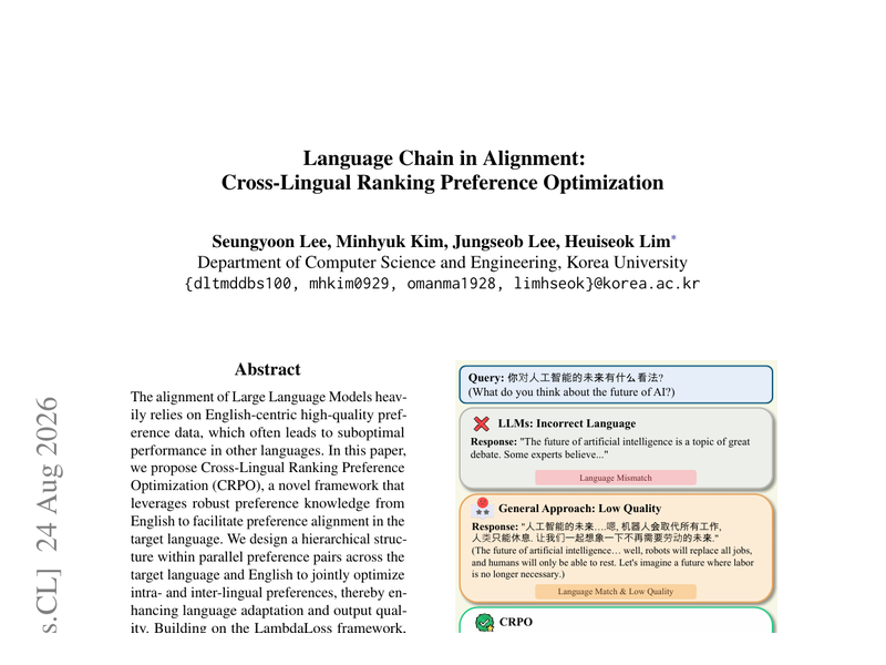Language Chain in Alignment: Cross-Lingual Ranking Preference Optimization teaser